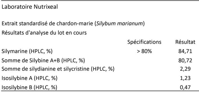 valeurs nutrixeal chardon marie